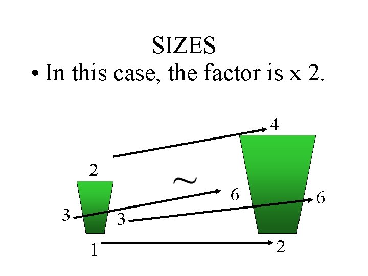 SIZES • In this case, the factor is x 2. 4 2 6 3