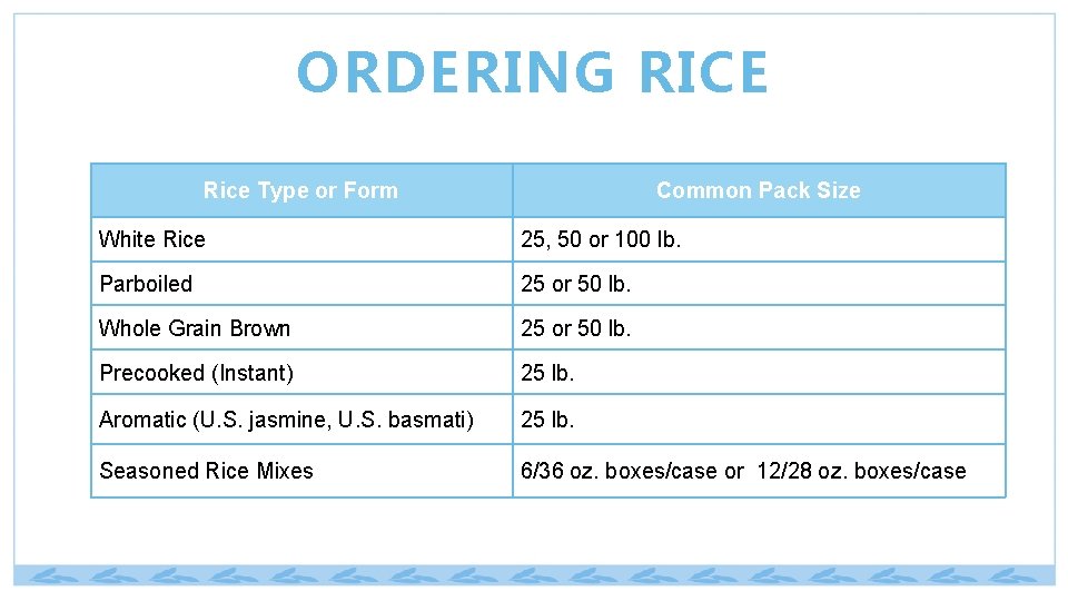 ORDERING RICE Rice Type or Form Common Pack Size White Rice 25, 50 or
