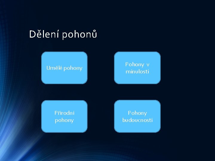 Dělení pohonů Umělé pohony Pohony v minulosti Přírodní pohony Pohony budoucnosti 