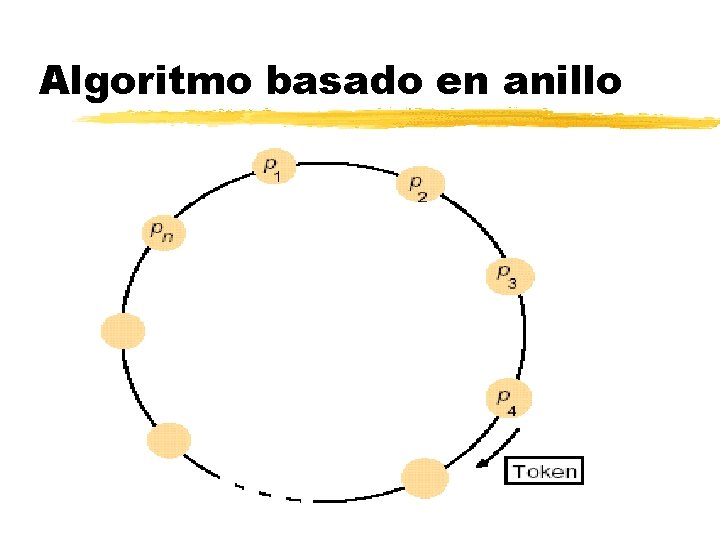 Algoritmo basado en anillo 