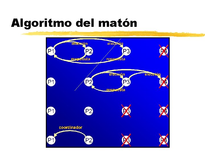 Algoritmo del matón 