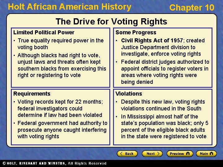 Holt African American History Chapter 10 The Drive for Voting Rights Limited Political Power