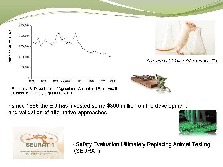 number of animals used “We are not 70 kg rats” (Hartung, T. ) year