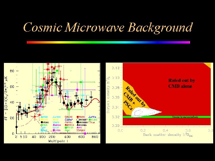 Cosmic Microwave Background 