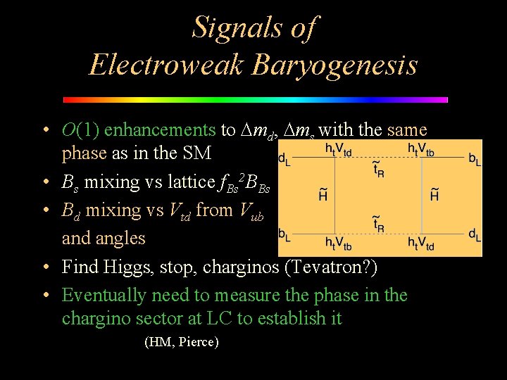 Signals of Electroweak Baryogenesis • O(1) enhancements to Dmd, Dms with the same phase