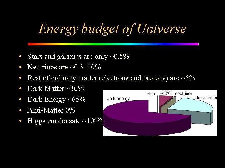 Energy budget of Universe • • Stars and galaxies are only ~0. 5% Neutrinos