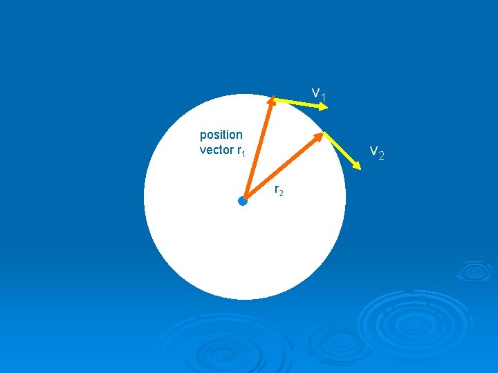 v 1 position vector r 1 v 2 r 2 v 1 position vector r 1 v 2 r 2