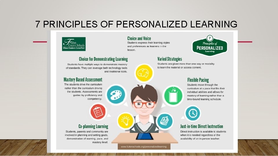 7 PRINCIPLES OF PERSONALIZED LEARNING 