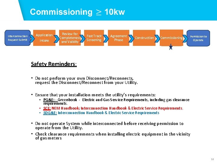  Application Phase Interconnection Request Submit Application Intake Review for Completeness and Validity Fast