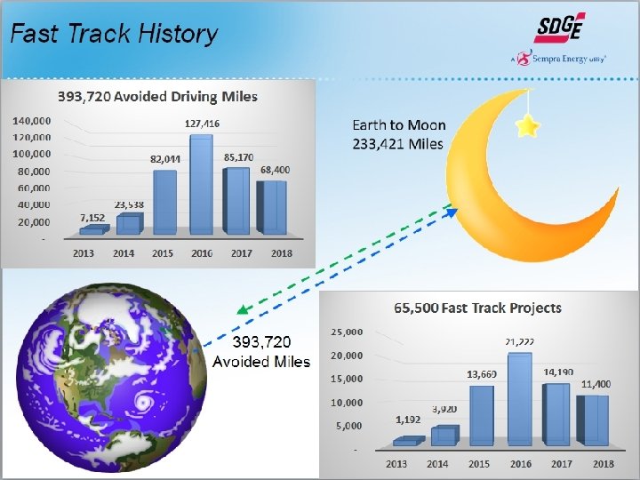 Desired Functionality Improvements 19 
