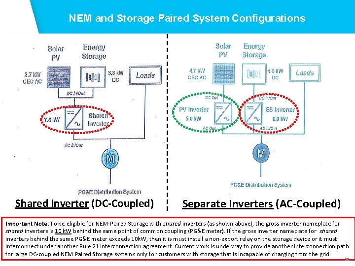 NEM and Storage Paired System Configurations Shared Inverter (DC-Coupled) Separate Inverters (AC-Coupled) Important Note:
