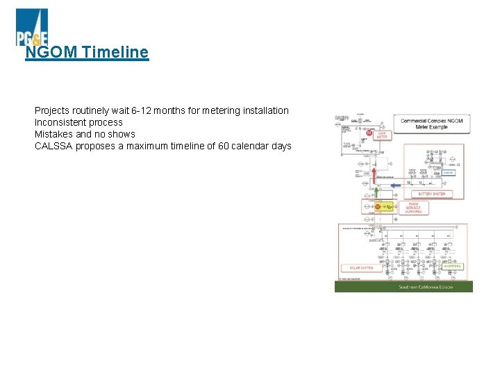 NGOM Timeline Projects routinely wait 6 -12 months for metering installation Inconsistent process Mistakes
