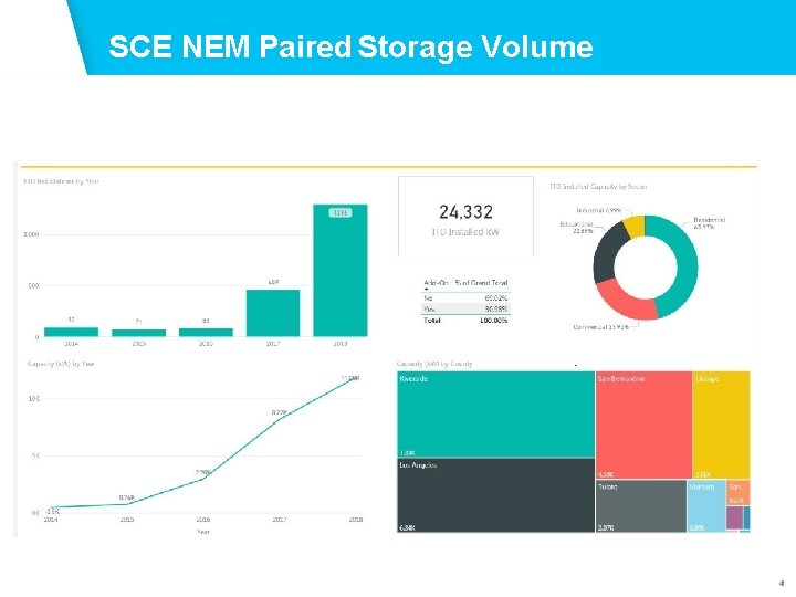 SCE NEM Paired Storage Volume 4 