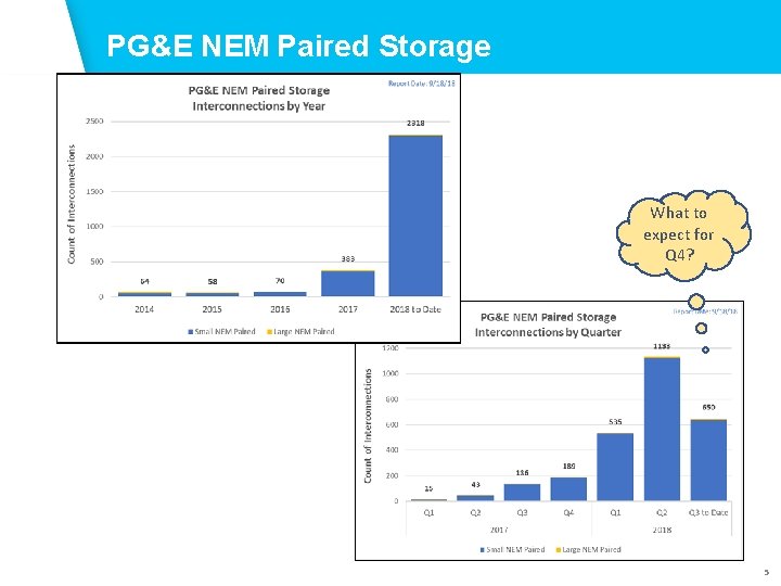 PG&E NEM Paired Storage What to expect for Q 4? 5 