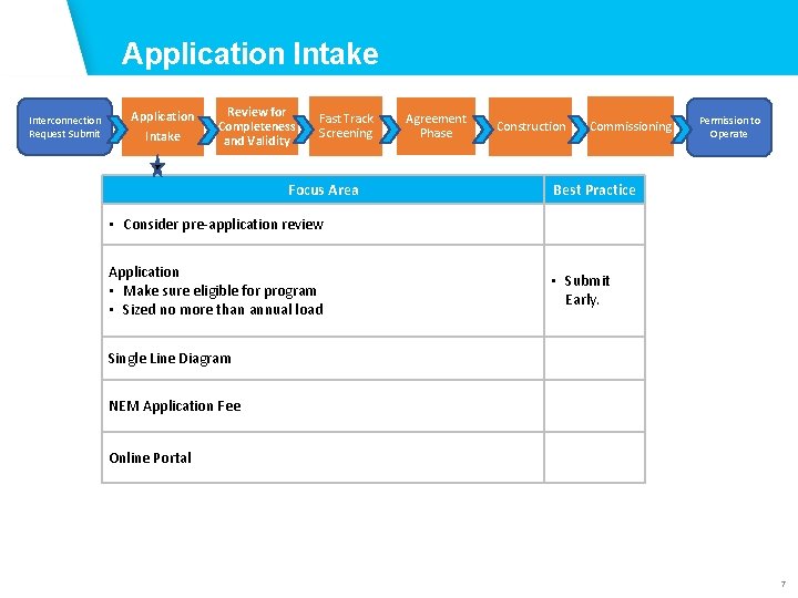 Application Intake Application Phase Interconnection Request Submit Application Intake Review for Completeness and Validity