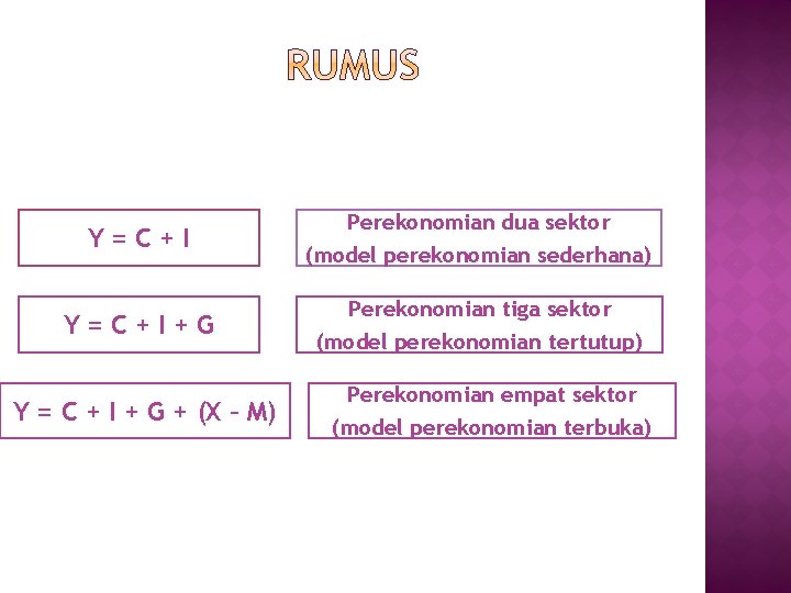 Y=C+I+G Y = C + I + G + (X – M) Perekonomian dua Y=C+I+G Y = C + I + G + (X – M) Perekonomian dua