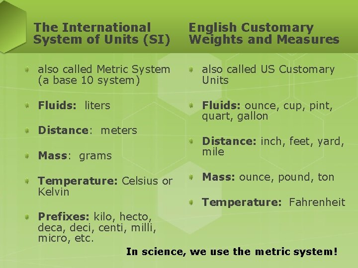 The International System of Units (SI) English Customary Weights and Measures also called Metric The International System of Units (SI) English Customary Weights and Measures also called Metric