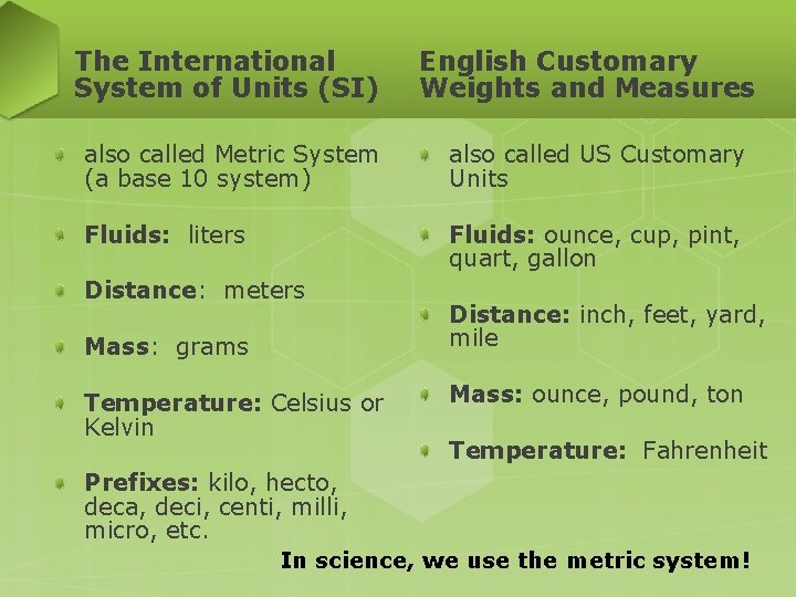 The International System of Units (SI) English Customary Weights and Measures also called Metric