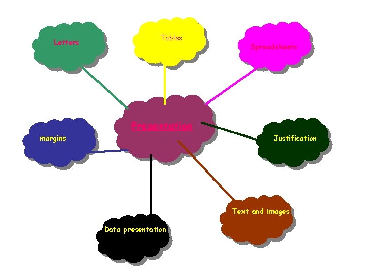  Letters Tables Spreadsheets Presentation margins Justification Text and images Data presentation 