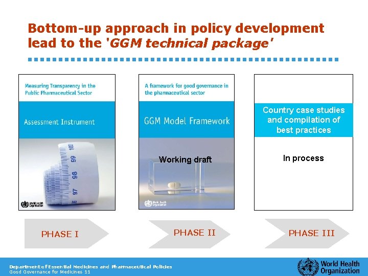 Bottom-up approach in policy development lead to the 'GGM technical package' Country case studies