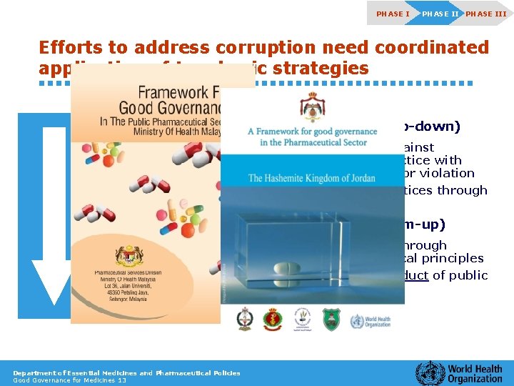 PHASE III Efforts to address corruption need coordinated application of two basic strategies q