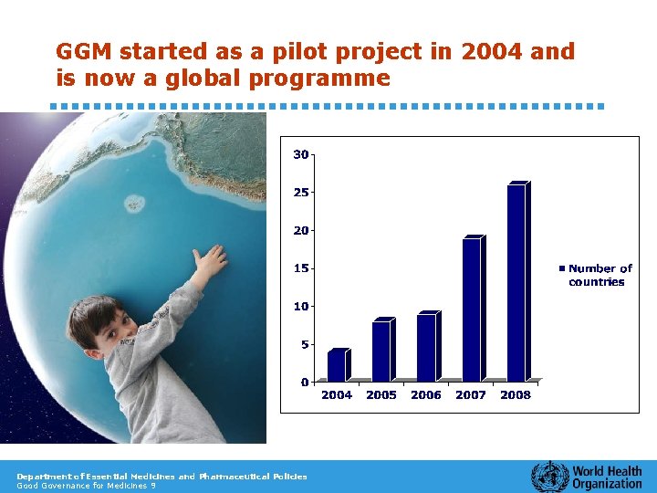 GGM started as a pilot project in 2004 and is now a global programme