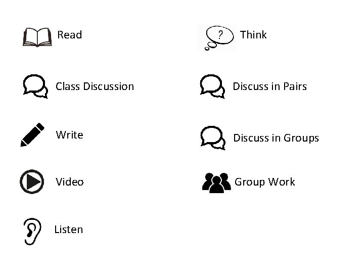 Read Think Class Discussion Discuss in Pairs Write Discuss in Groups Video Group Work