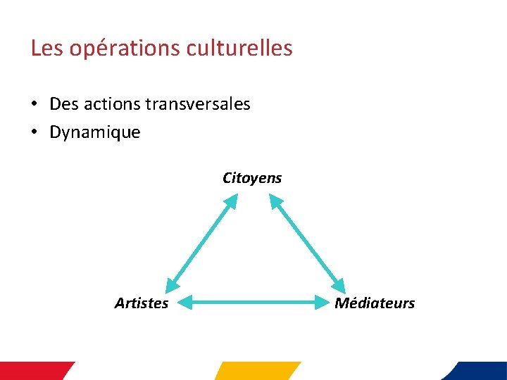 Les opérations culturelles • Des actions transversales • Dynamique Citoyens Artistes Médiateurs 