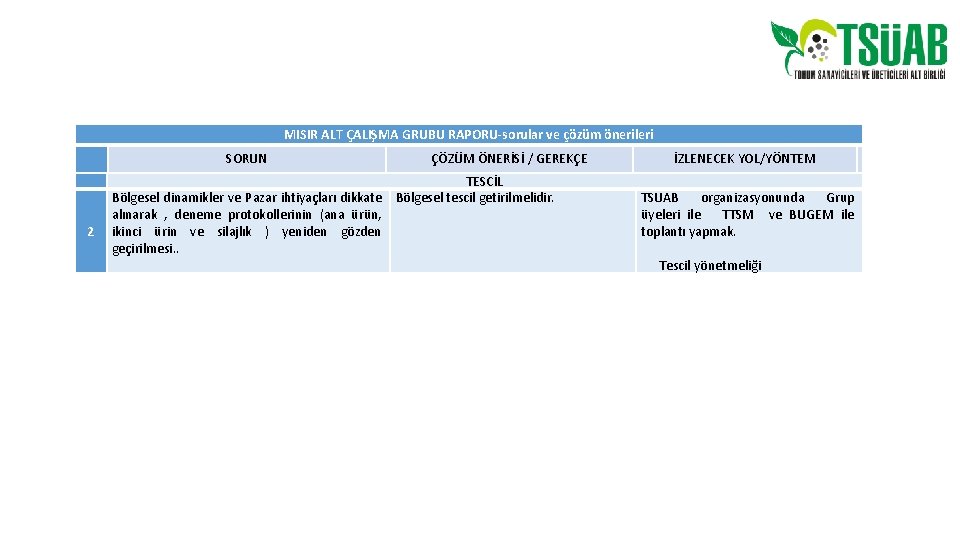 MISIR ALT ÇALIŞMA GRUBU RAPORU-sorular ve çözüm önerileri SORUN 2 ÇÖZÜM ÖNERİSİ / GEREKÇE