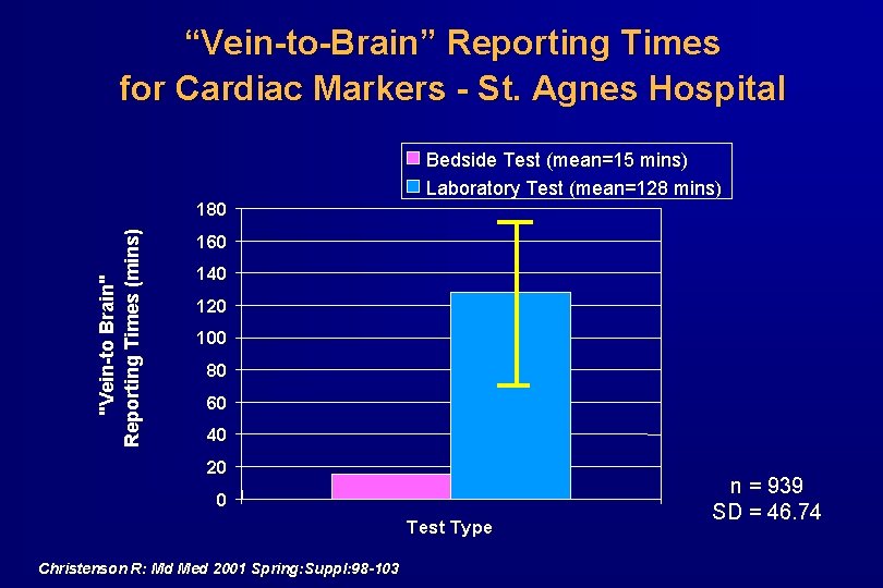 “Vein-to-Brain” Reporting Times for Cardiac Markers - St. Agnes Hospital "Vein-to Brain" Reporting Times