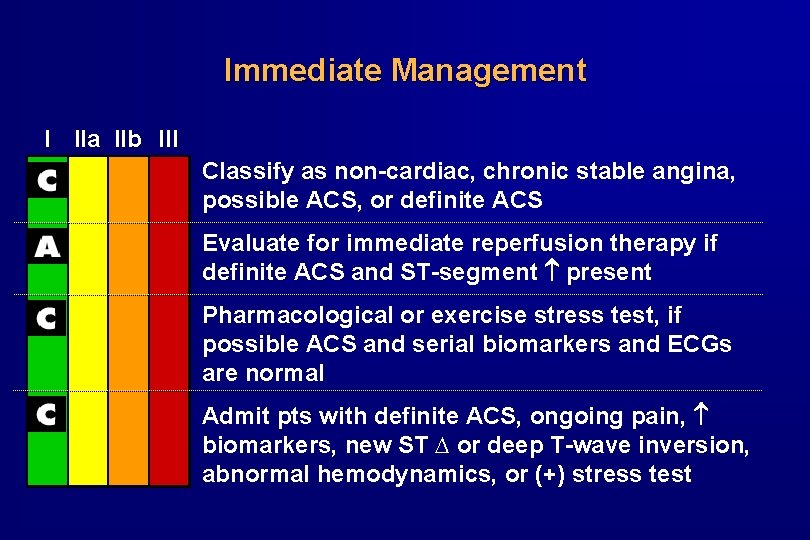 Immediate Management I IIa IIb III Classify as non-cardiac, chronic stable angina, possible ACS,