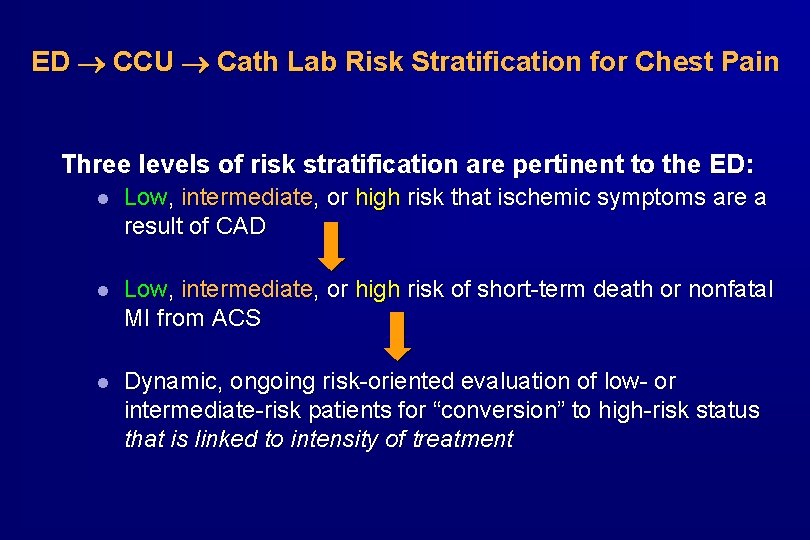 ED CCU Cath Lab Risk Stratification for Chest Pain Three levels of risk stratification