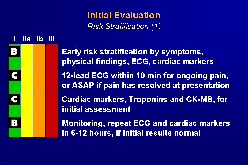 Initial Evaluation Risk Stratification (1) I IIa IIb III Early risk stratification by symptoms,