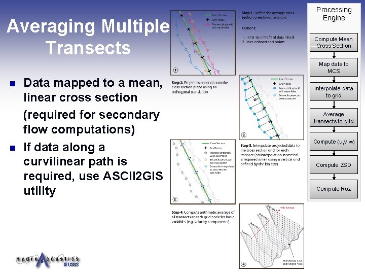 Averaging Multiple Transects Processing Engine Compute Mean Cross Section Map data to MCS n Averaging Multiple Transects Processing Engine Compute Mean Cross Section Map data to MCS n