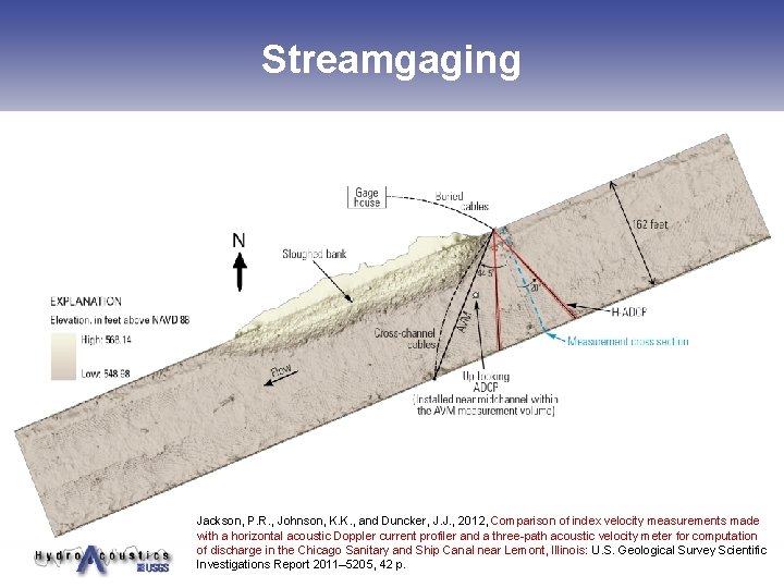 Streamgaging Jackson, P. R. , Johnson, K. K. , and Duncker, J. J. , Streamgaging Jackson, P. R. , Johnson, K. K. , and Duncker, J. J. ,