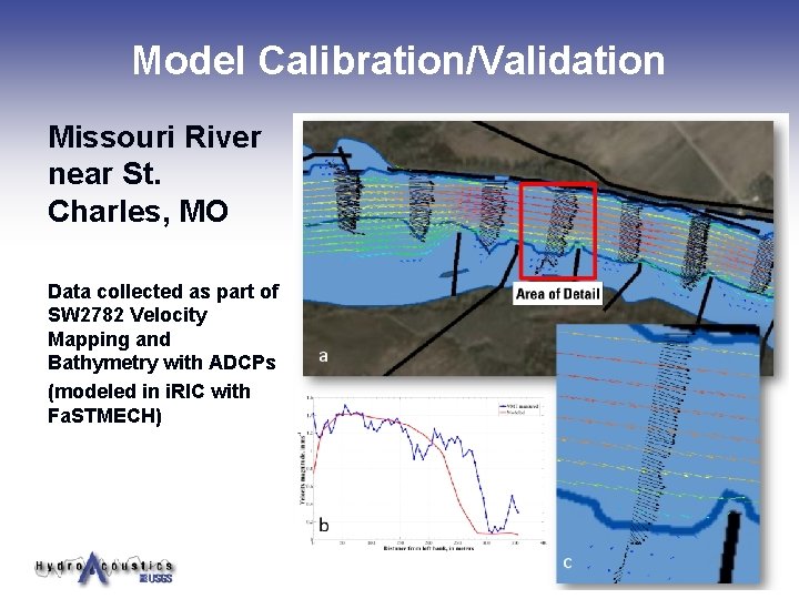 Model Calibration/Validation Missouri River near St. Charles, MO Data collected as part of SW Model Calibration/Validation Missouri River near St. Charles, MO Data collected as part of SW