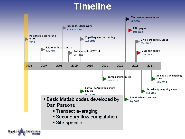 Timeline Mathworks consultation Sep 2012 Czuba St. Claire work ESPL paper Summer 2008 Parsons Timeline Mathworks consultation Sep 2012 Czuba St. Claire work ESPL paper Summer 2008 Parsons