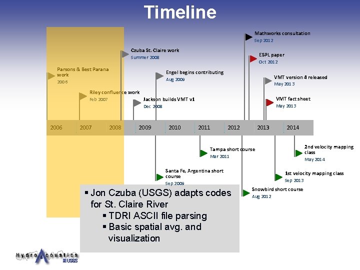 Timeline Mathworks consultation Sep 2012 Czuba St. Claire work ESPL paper Summer 2008 Parsons Timeline Mathworks consultation Sep 2012 Czuba St. Claire work ESPL paper Summer 2008 Parsons