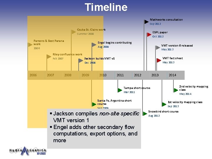 Timeline Mathworks consultation Sep 2012 Czuba St. Claire work ESPL paper Summer 2008 Parsons Timeline Mathworks consultation Sep 2012 Czuba St. Claire work ESPL paper Summer 2008 Parsons