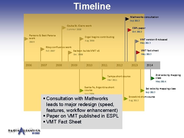 Timeline Mathworks consultation Sep 2012 Czuba St. Claire work ESPL paper Summer 2008 Parsons Timeline Mathworks consultation Sep 2012 Czuba St. Claire work ESPL paper Summer 2008 Parsons