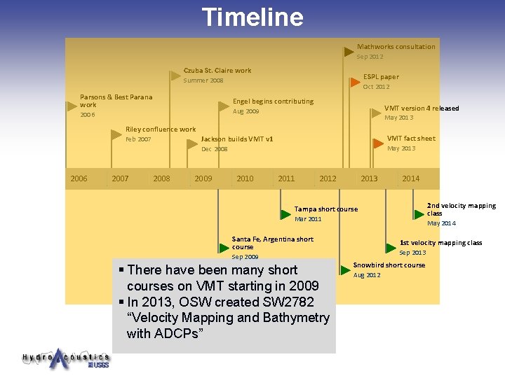 Timeline Mathworks consultation Sep 2012 Czuba St. Claire work ESPL paper Summer 2008 Parsons Timeline Mathworks consultation Sep 2012 Czuba St. Claire work ESPL paper Summer 2008 Parsons