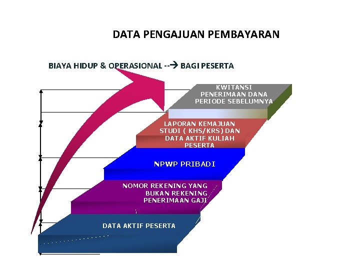DATA PENGAJUAN PEMBAYARAN BIAYA HIDUP & OPERASIONAL -- BAGI PESERTA KWITANSI PENERIMAAN DANA PERIODE