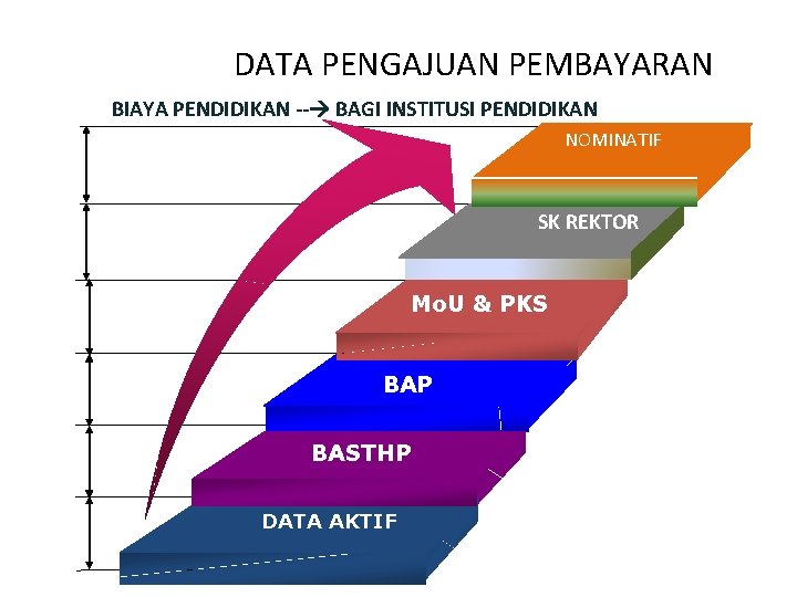 DATA PENGAJUAN PEMBAYARAN BIAYA PENDIDIKAN -- BAGI INSTITUSI PENDIDIKAN NOMINATIF SK REKTOR Mo. U