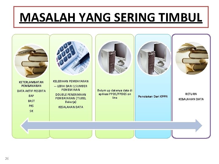MASALAH YANG SERING TIMBUL KETERLAMBATAN PEMBAYARAN DATA AKTIF PESERTA BAP BAST PKS SK 26