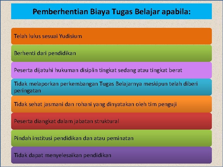 Pemberhentian Biaya Tugas Belajar apabila: Telah lulus sesuai Yudisium Berhenti dari pendidikan Peserta dijatuhi