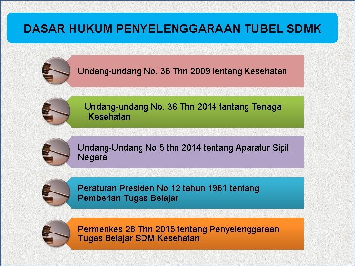 DASAR HUKUM PENYELENGGARAAN TUBEL SDMK Undang-undang No. 36 Thn 2009 tentang Kesehatan Undang-undang No.