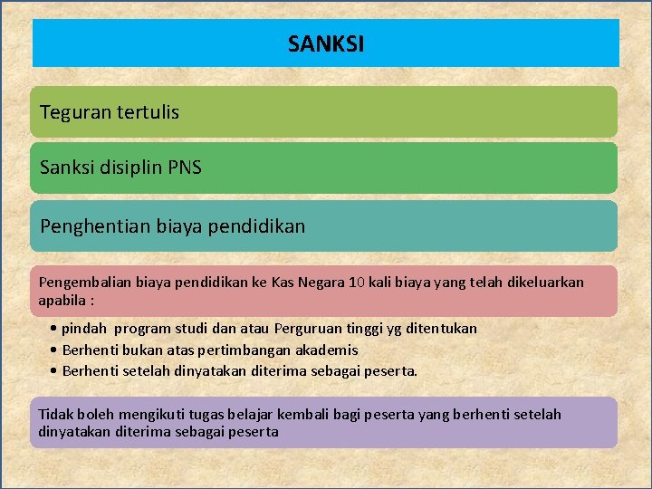 SANKSI Teguran tertulis Sanksi disiplin PNS Penghentian biaya pendidikan Pengembalian biaya pendidikan ke Kas