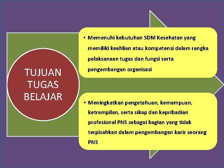  • Memenuhi kebutuhan SDM Kesehatan yang memiliki keahlian atau kompetensi dalam rangka pelaksanaan