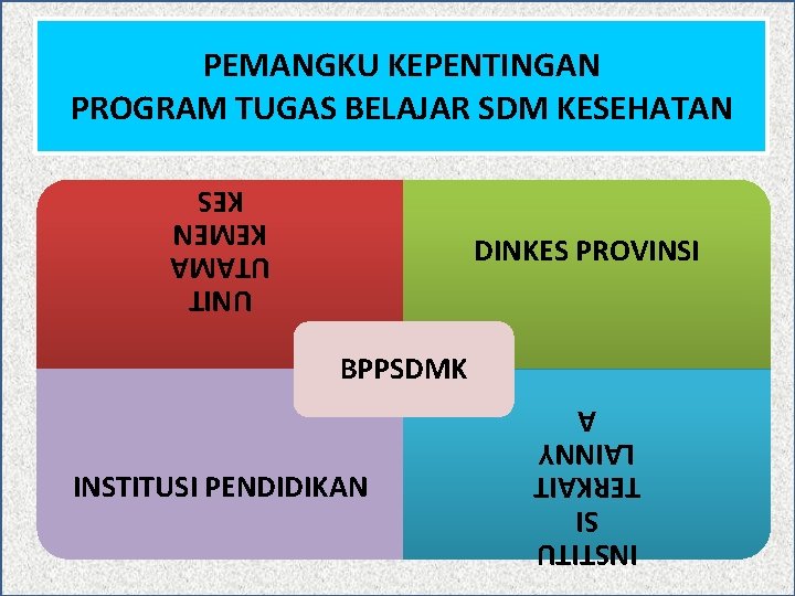 PEMANGKU KEPENTINGAN PROGRAM TUGAS BELAJAR SDM KESEHATAN UNIT UTAMA KEMEN KES DINKES PROVINSI BPPSDMK