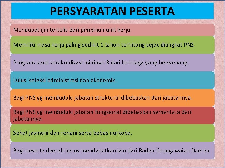 PERSYARATAN PESERTA Mendapat ijin tertulis dari pimpinan unit kerja. Memiliki masa kerja paling sedikit